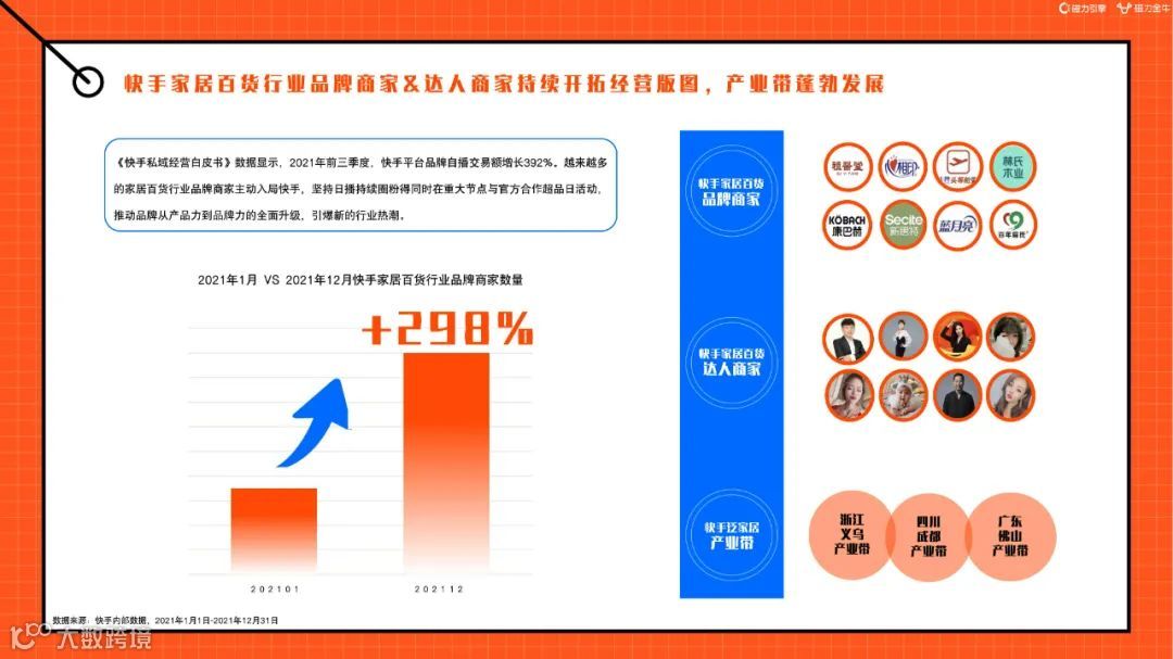 2022快手磁力金牛家居百货行业营销洞察报告（附下载）