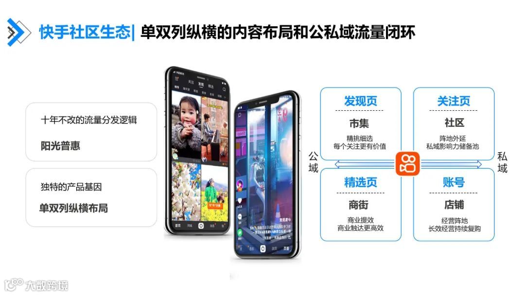 快手达人营销价值与营销策略研究报告