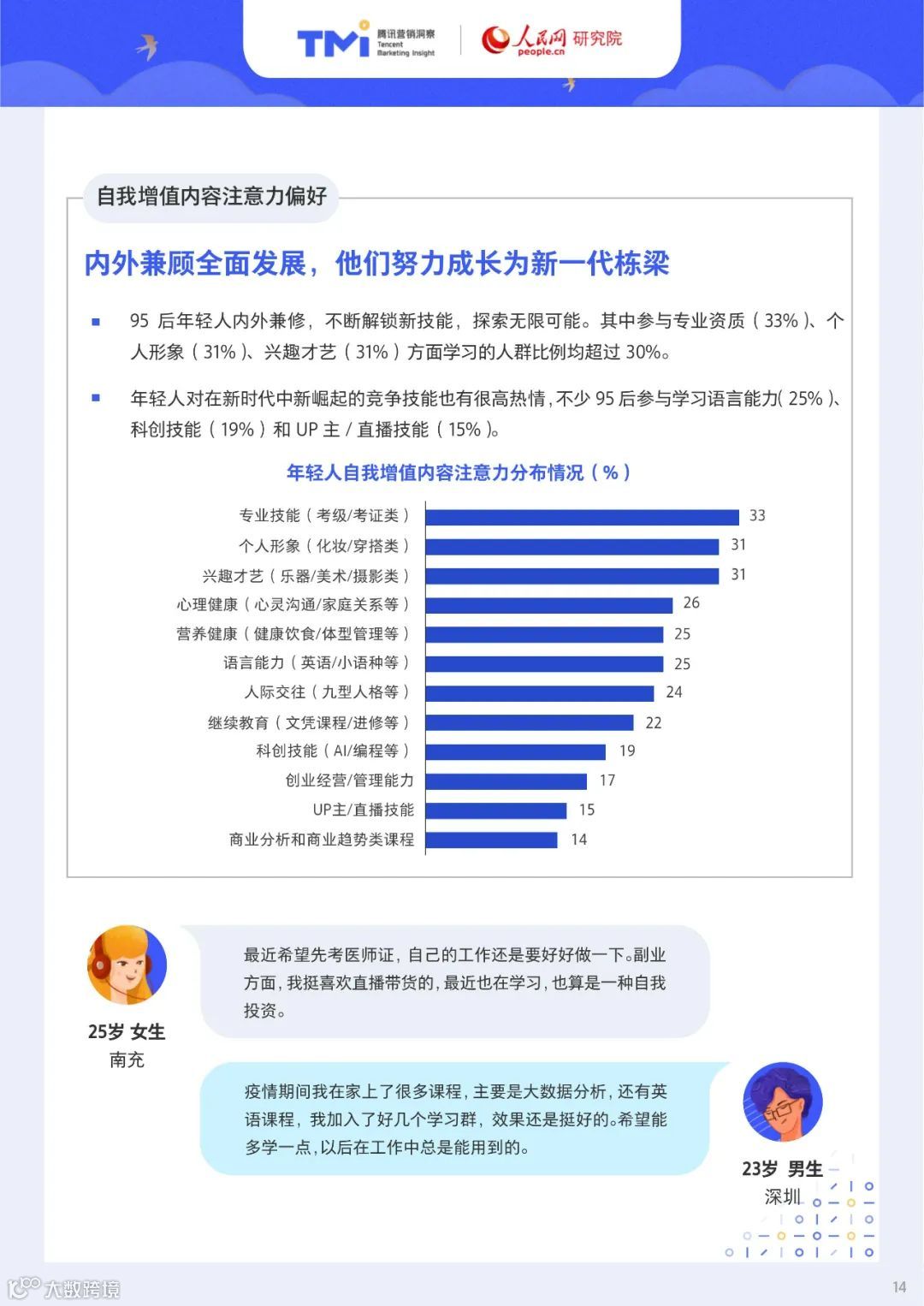 95后年轻人注意力洞察报告（附下载）