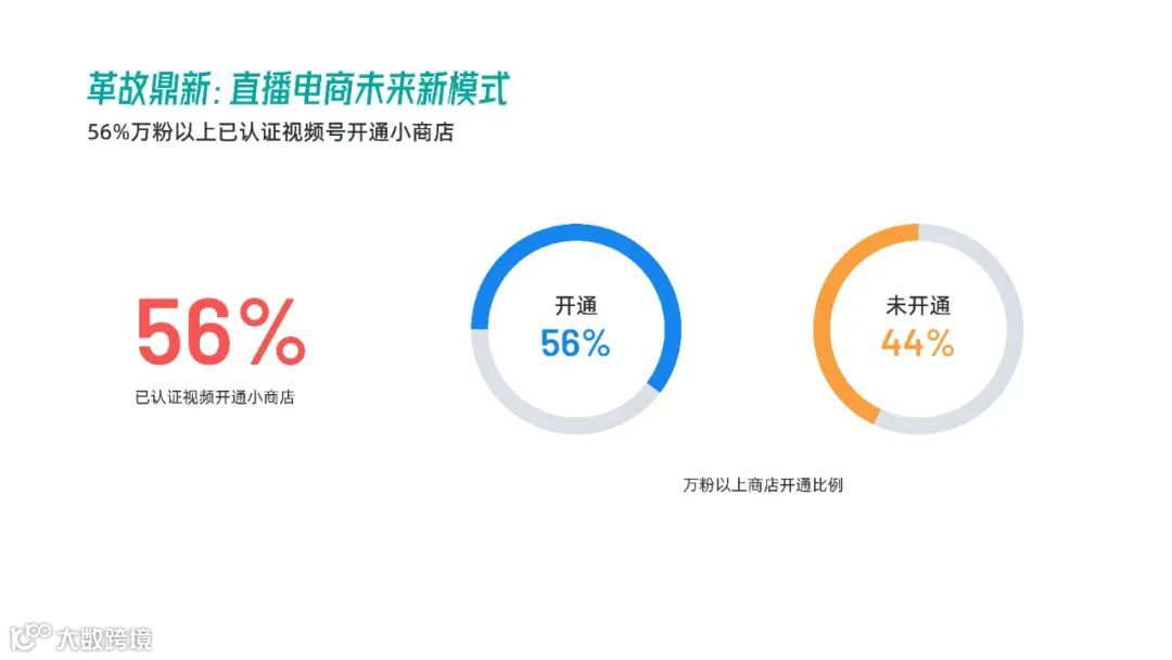 2021年视频号直播电商白皮书（附下载）