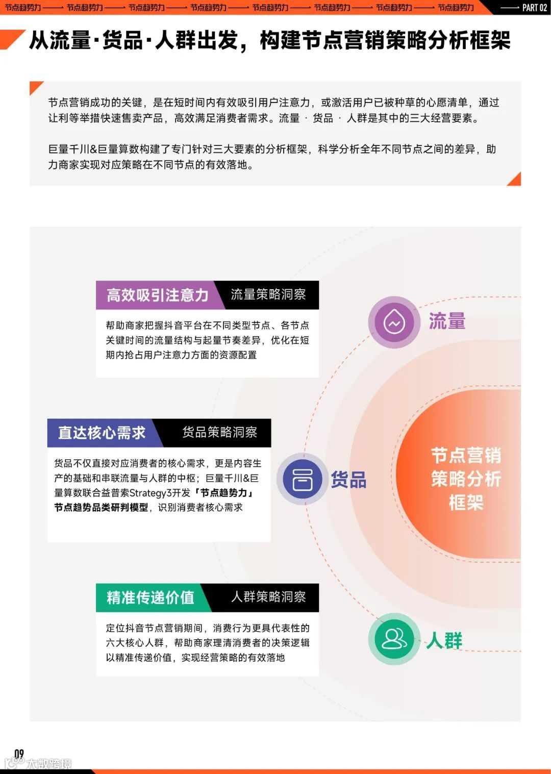 2023巨量引擎节点营销策略洞察报告