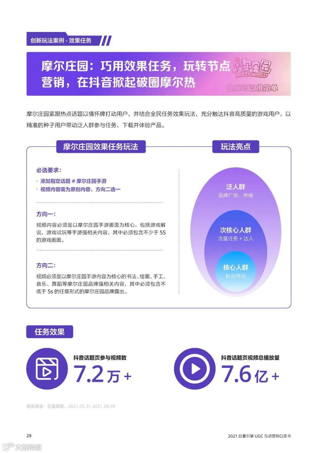 2021巨量引擎UGC互动营销白皮书（附下载）