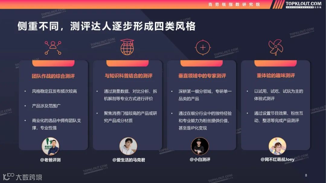 2022测评类内容生态及营销价值洞察