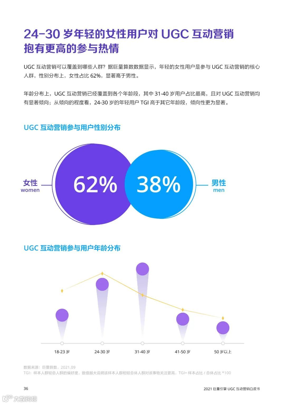 2021巨量引擎UGC互动营销白皮书（附下载）