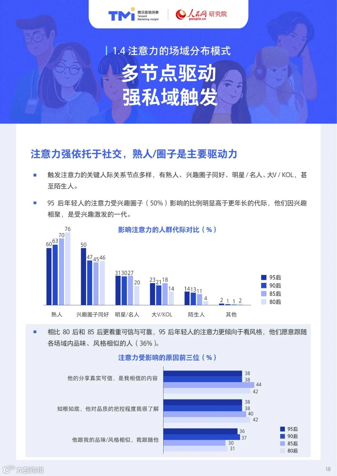 95后年轻人注意力洞察报告（附下载）