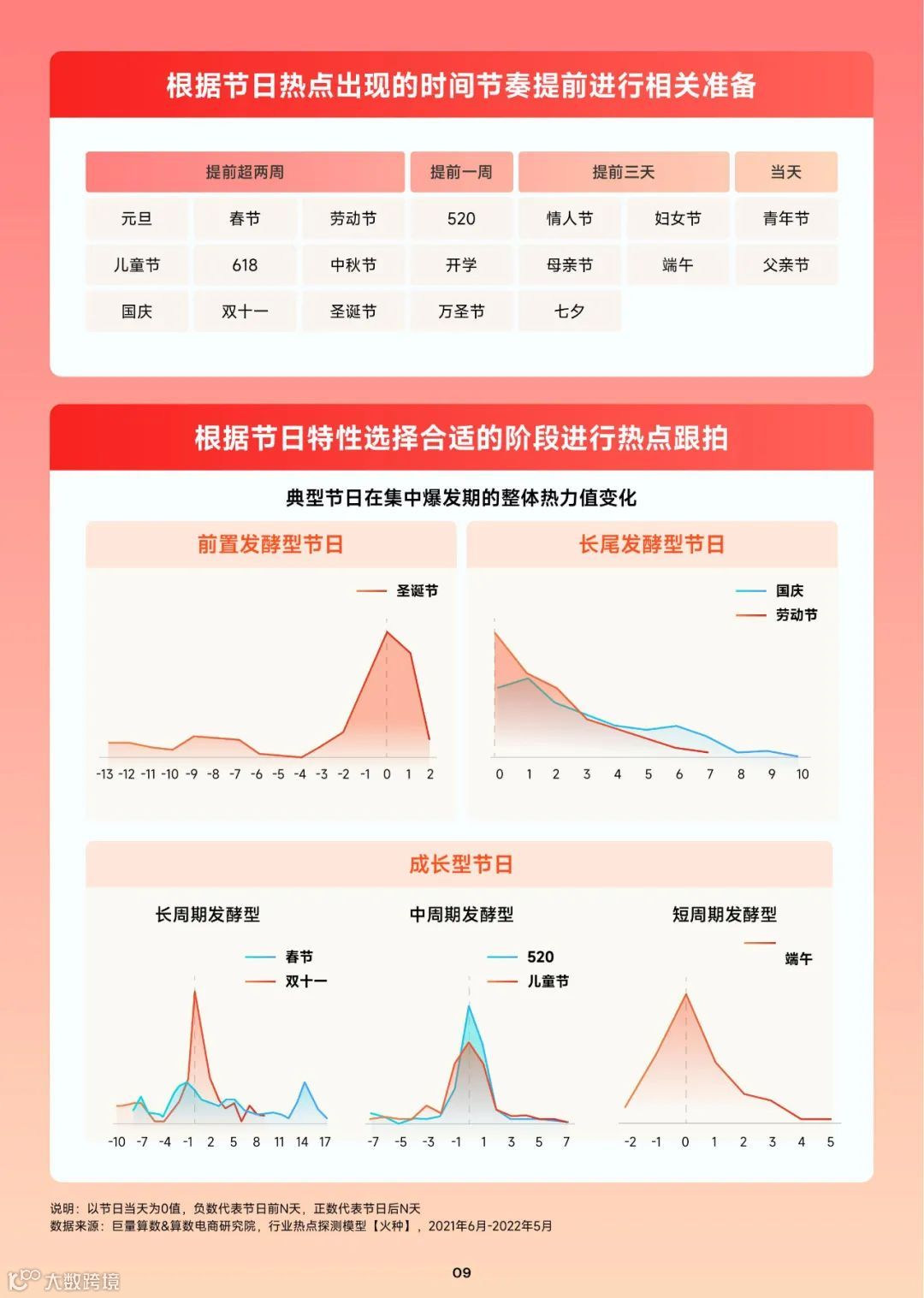 抖音热门内容跟拍手册