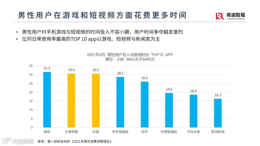 他经济时代男性消费趋势洞察