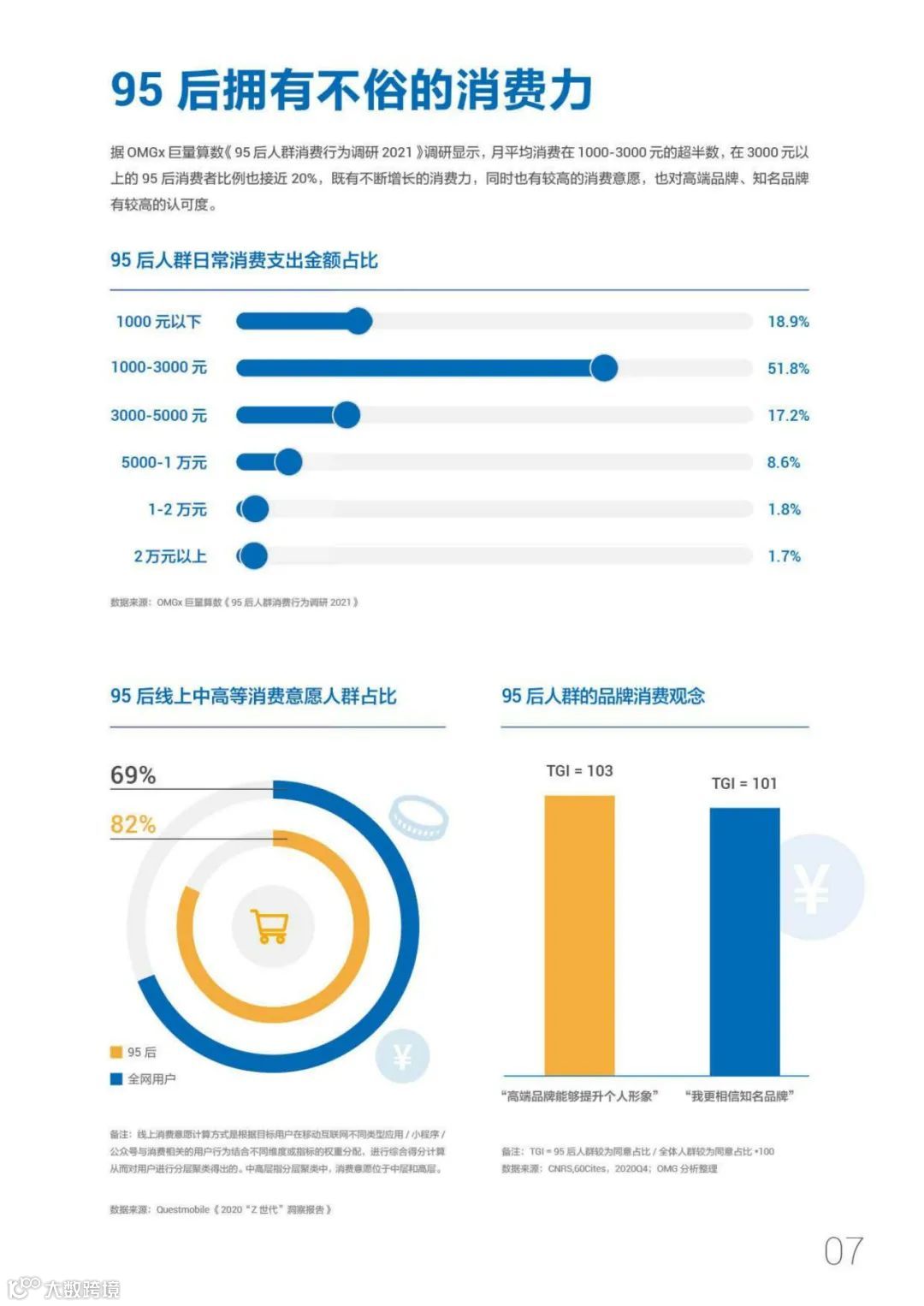 95后短视频冲浪与消费图鉴2021