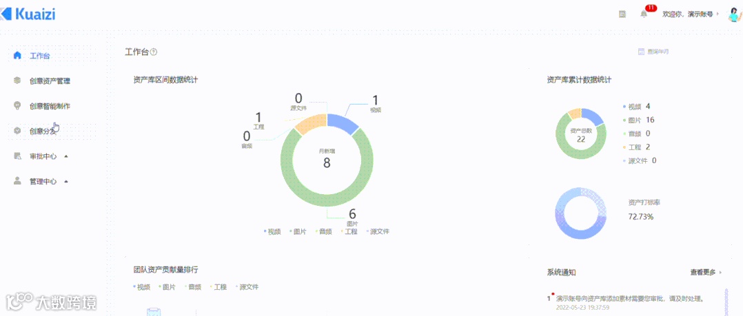 Kuaizi DAM+来了！开放生态打造企业全域创意资产管理与优化中台