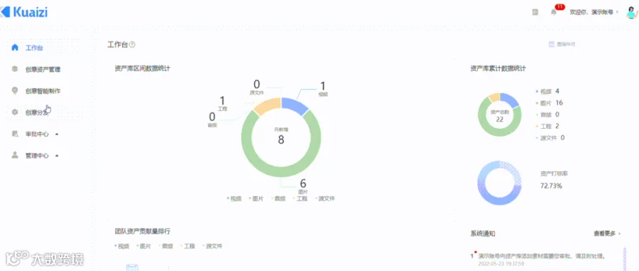 Kuaizi DAM+来了!开放生态打造企业全域创意资产管理与优化中台