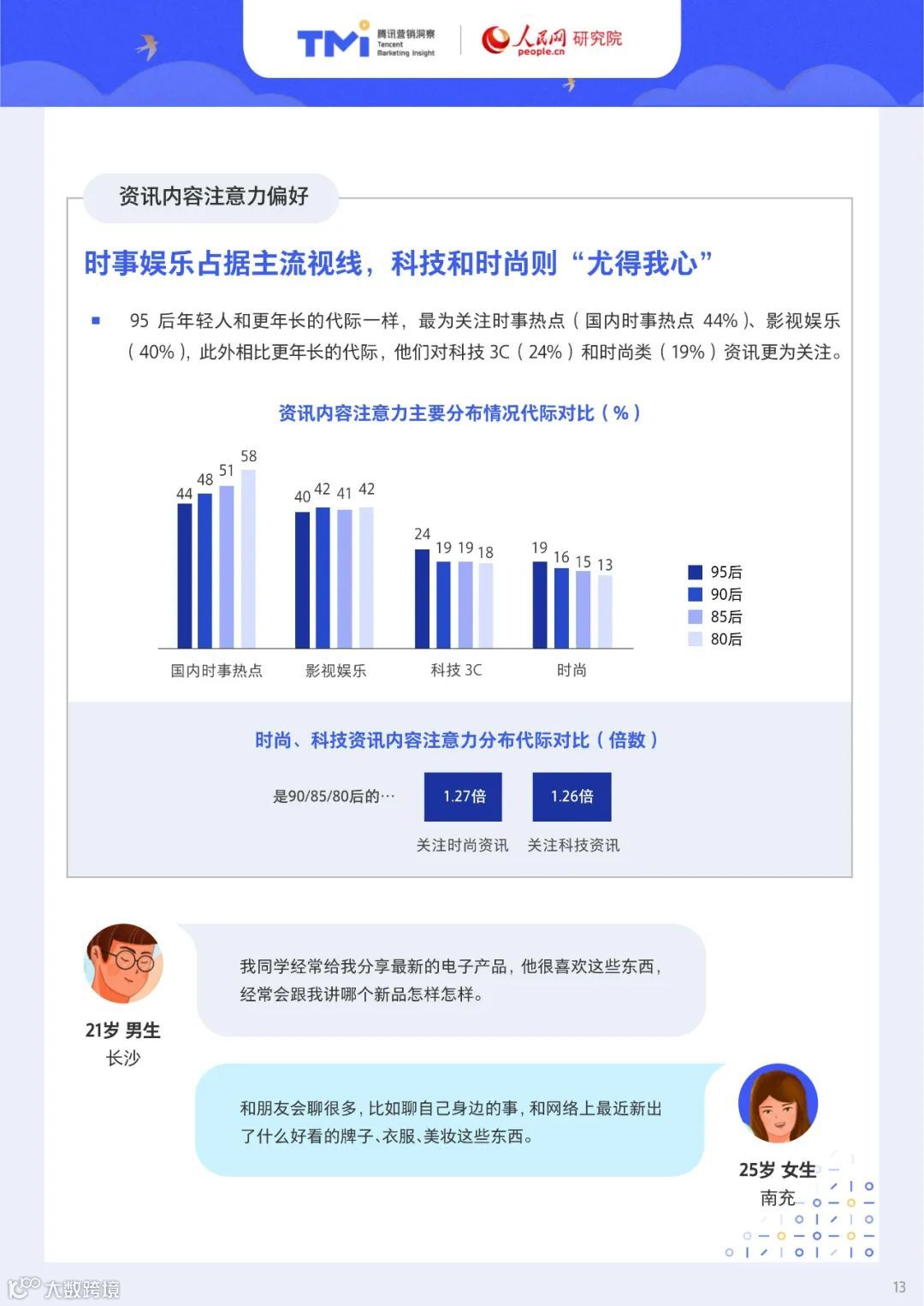 95后年轻人注意力洞察报告（附下载）