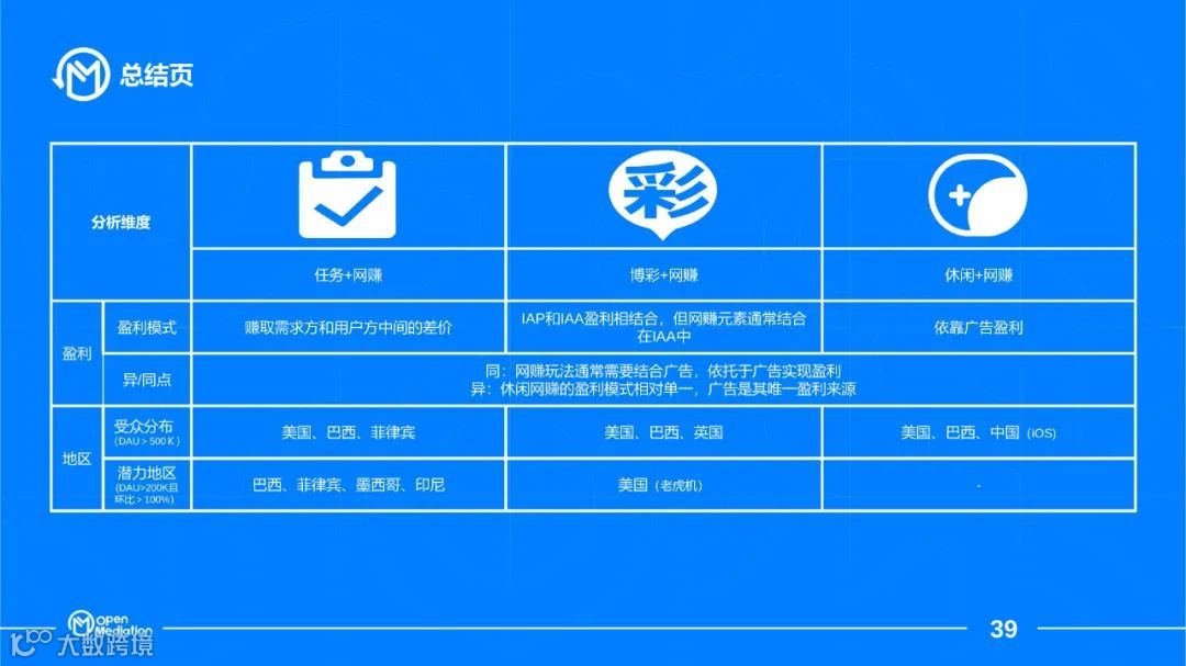 2021年网赚+产品市场报告（附下载）