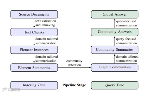 告别繁琐配置,来302.AI一键部署GraphRAG!