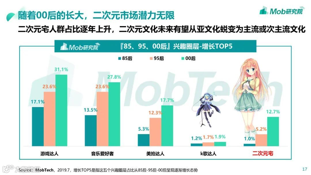 85、95、00后人群洞察白皮书