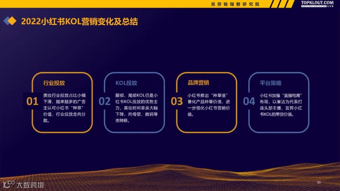 2022-2023广告主KOL营销市场盘点及趋势预测