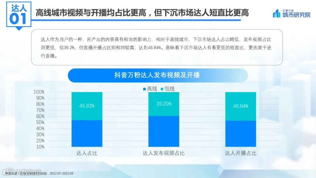 2022抖音下沉市场数据洞察报告