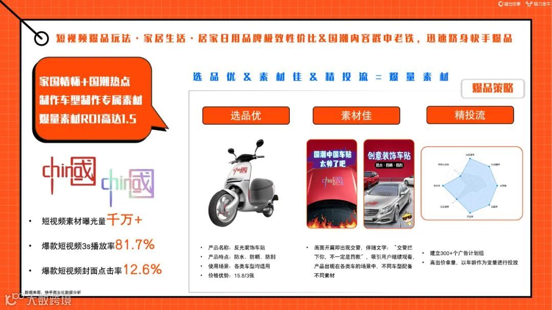 2022快手磁力金牛家居百货行业营销洞察报告（附下载）