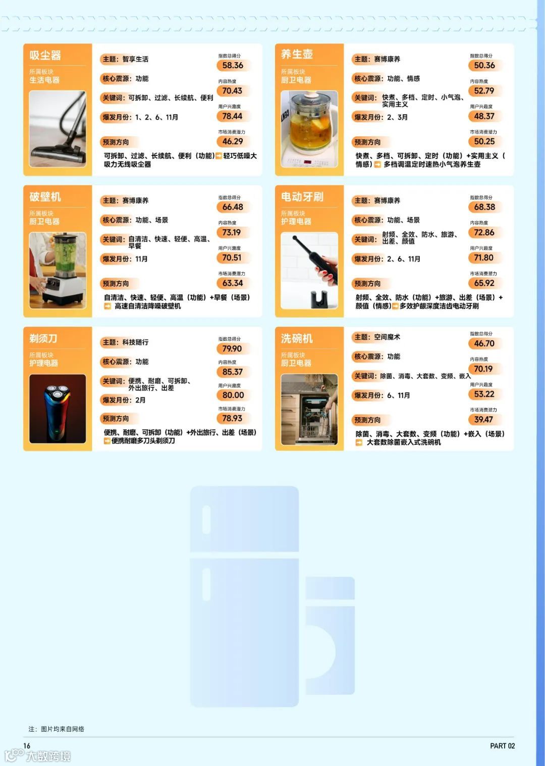 2023抖音趋势赛道风向标-家电3C行业专刊