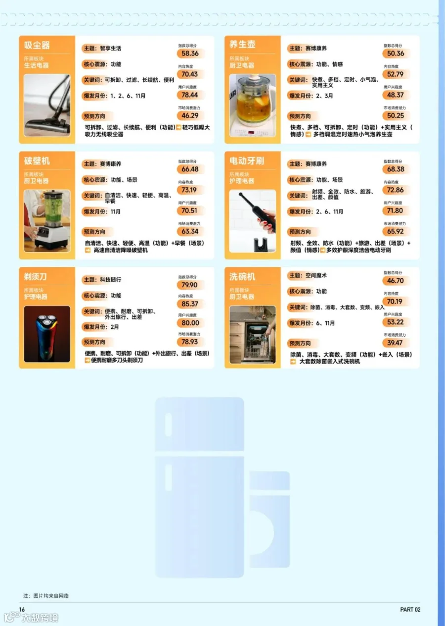 2023抖音趋势赛道风向标-家电3C行业专刊