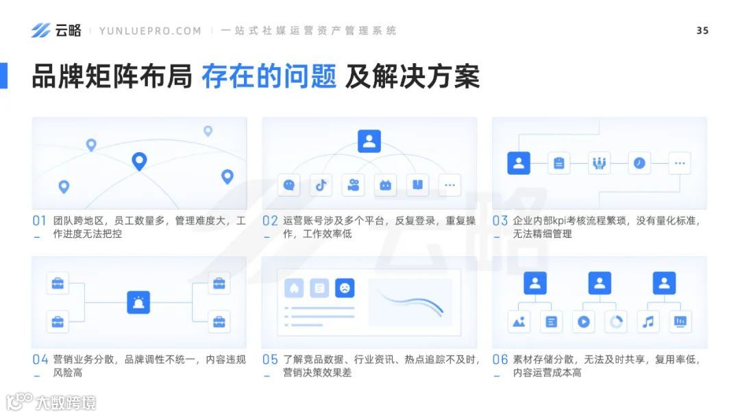 2023品牌新媒体矩阵营销洞察报告