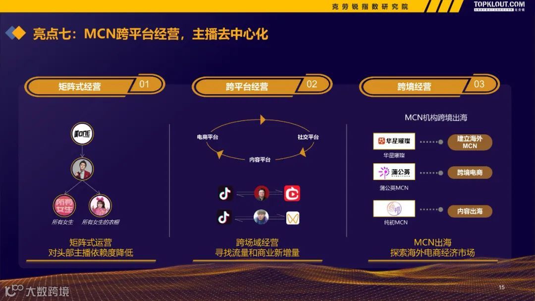 2022-2023广告主KOL营销市场盘点及趋势预测