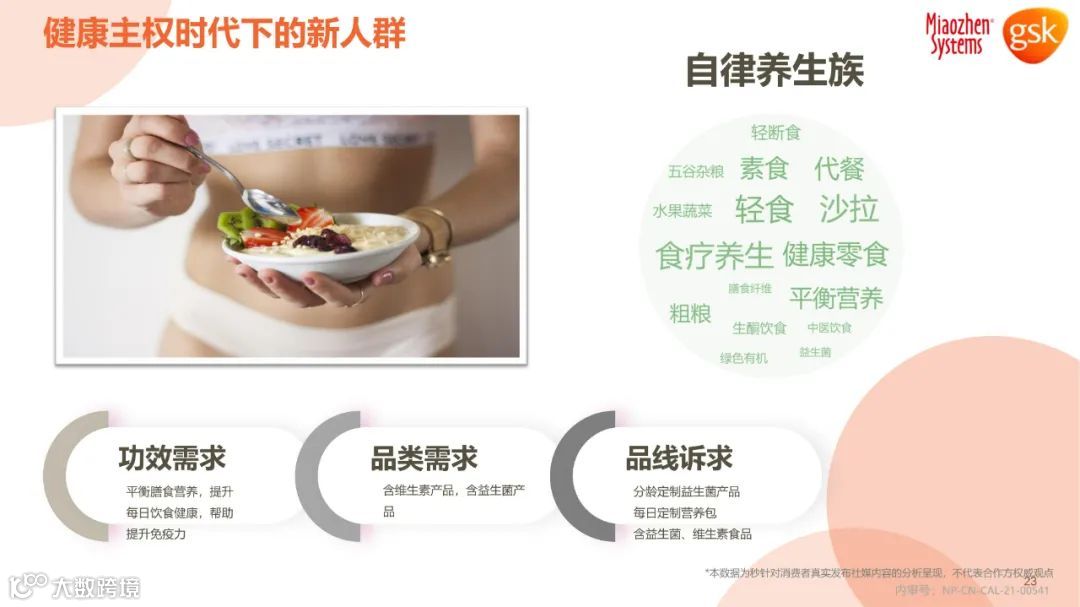 2021年健康消费品行业品类及人群趋势洞察报告（附下载）