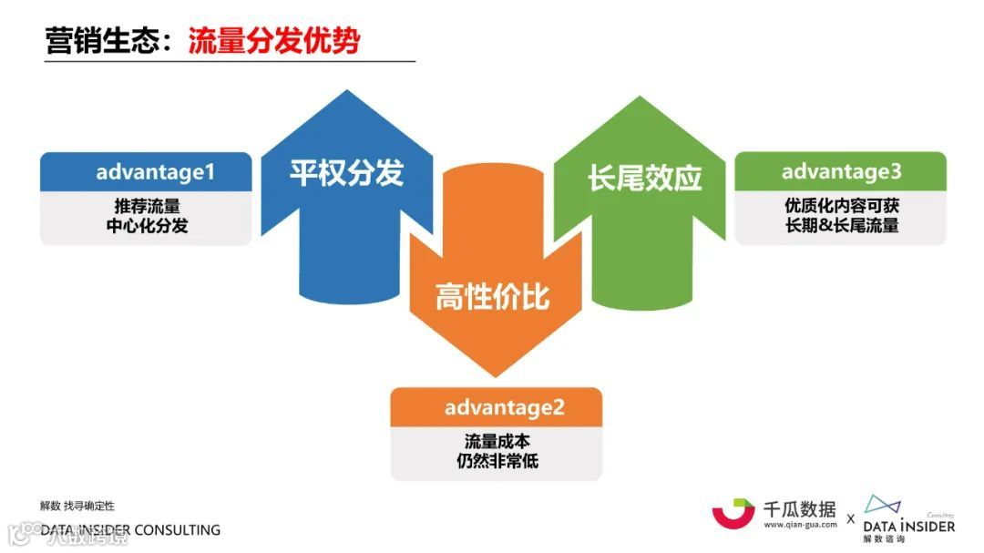 2021小红书内容营销数据洞察白皮书（附下载）