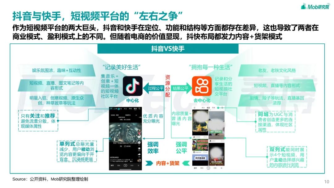 2023年短视频行业研究报告