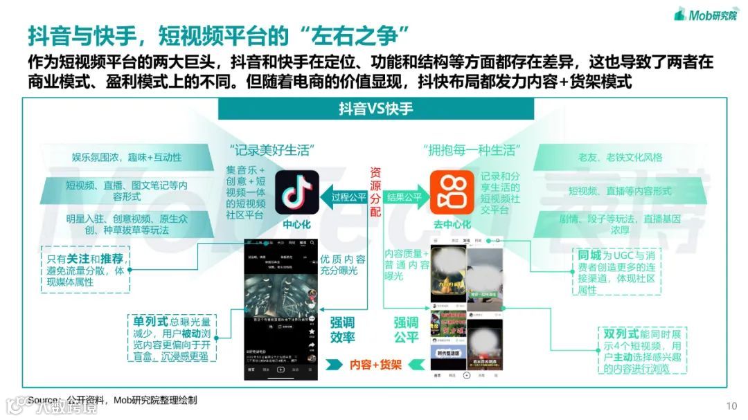 2023年短视频行业研究报告