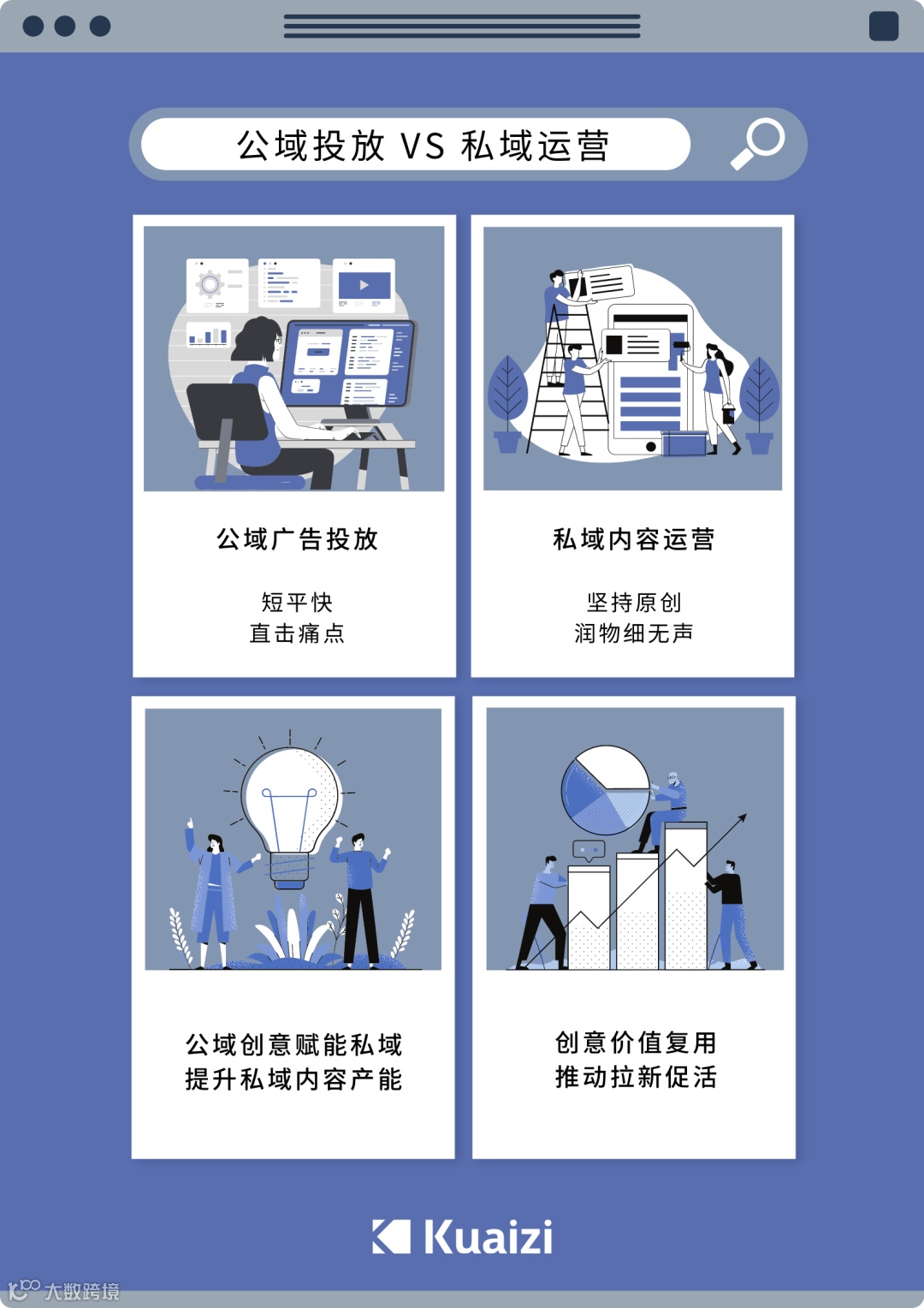 智能短视频私域升级!Kuaizi创意SaaS平台对接抖音个人号