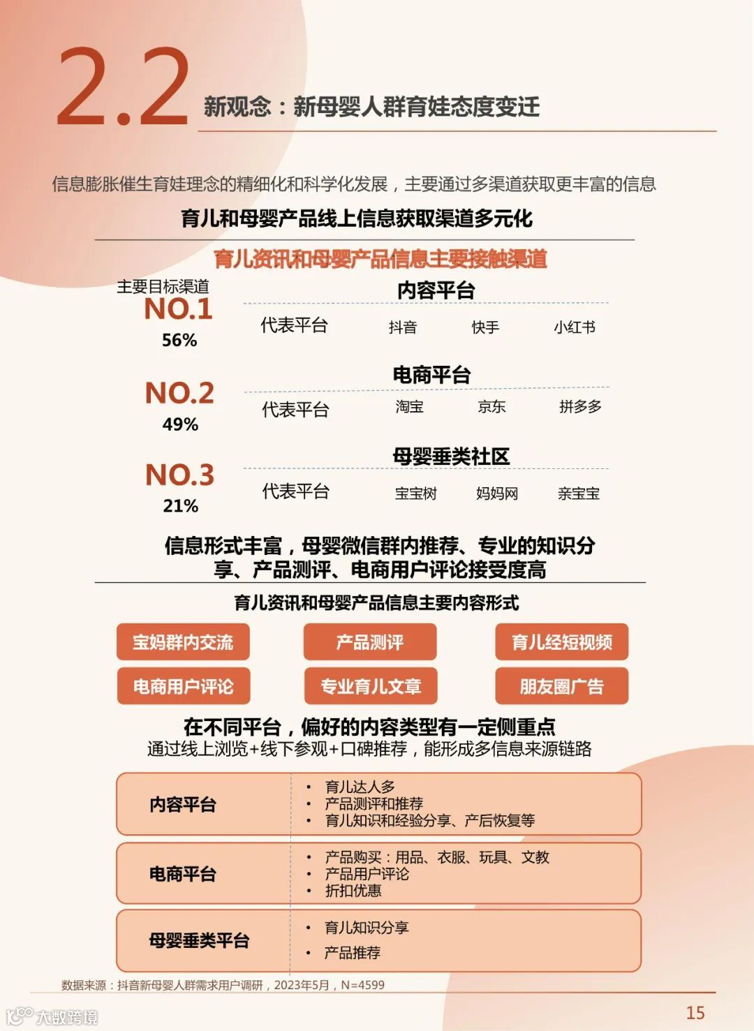 2023年中国新母婴人群研究报告