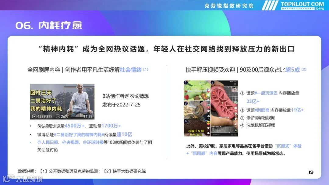 2022年社交平台内容营销盘点