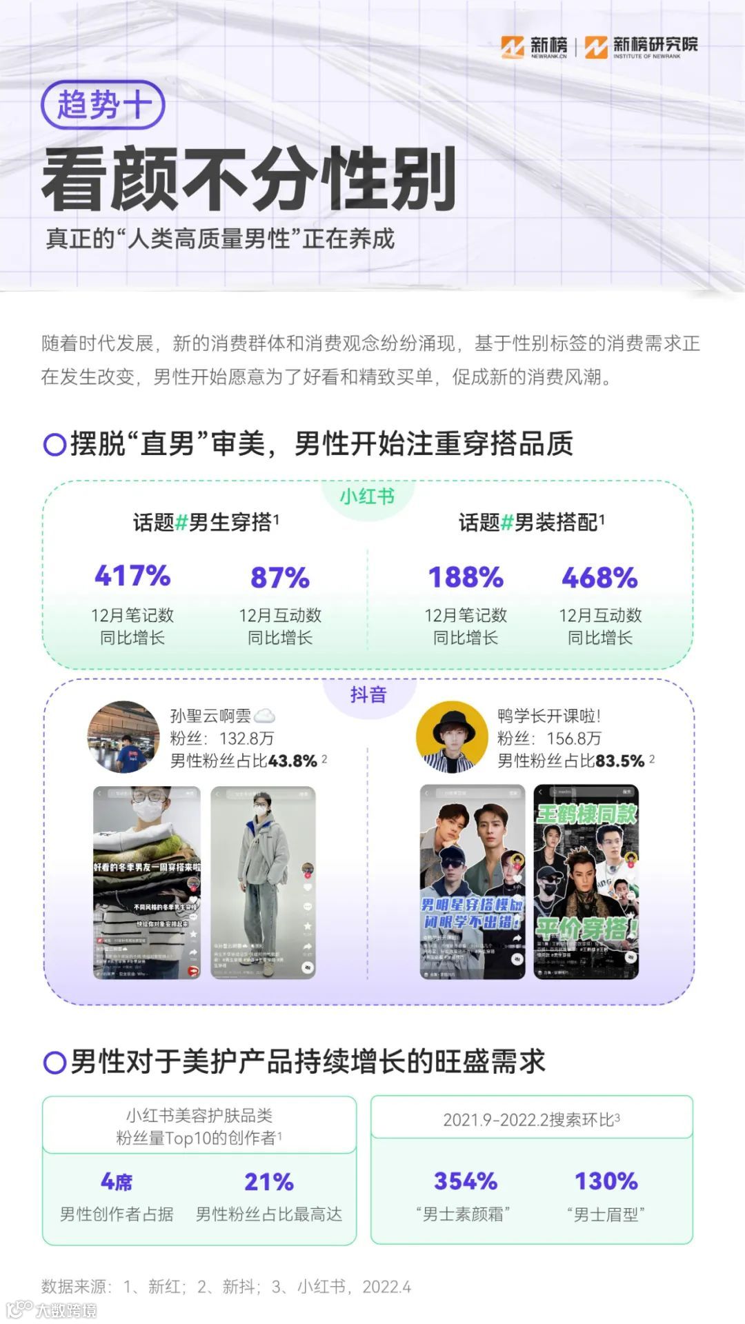 2023消费趋势报告