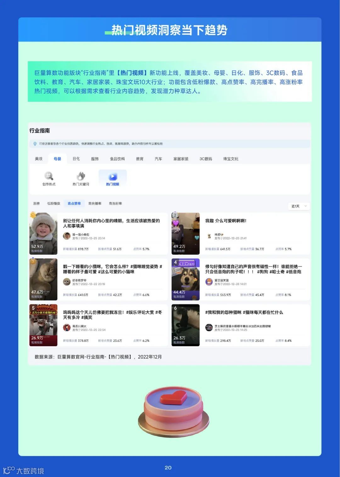 2023趋势雷达——1月趋势种草指南