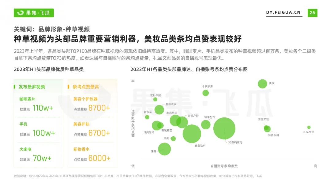 2023上半年短视频直播与电商生态报告