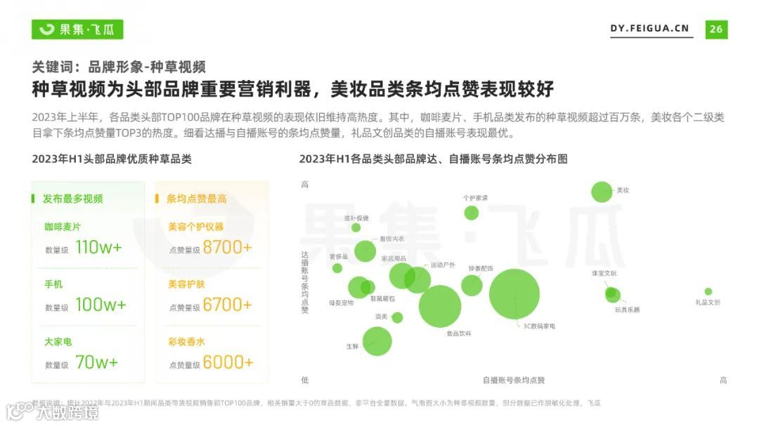 2023上半年短视频直播与电商生态报告
