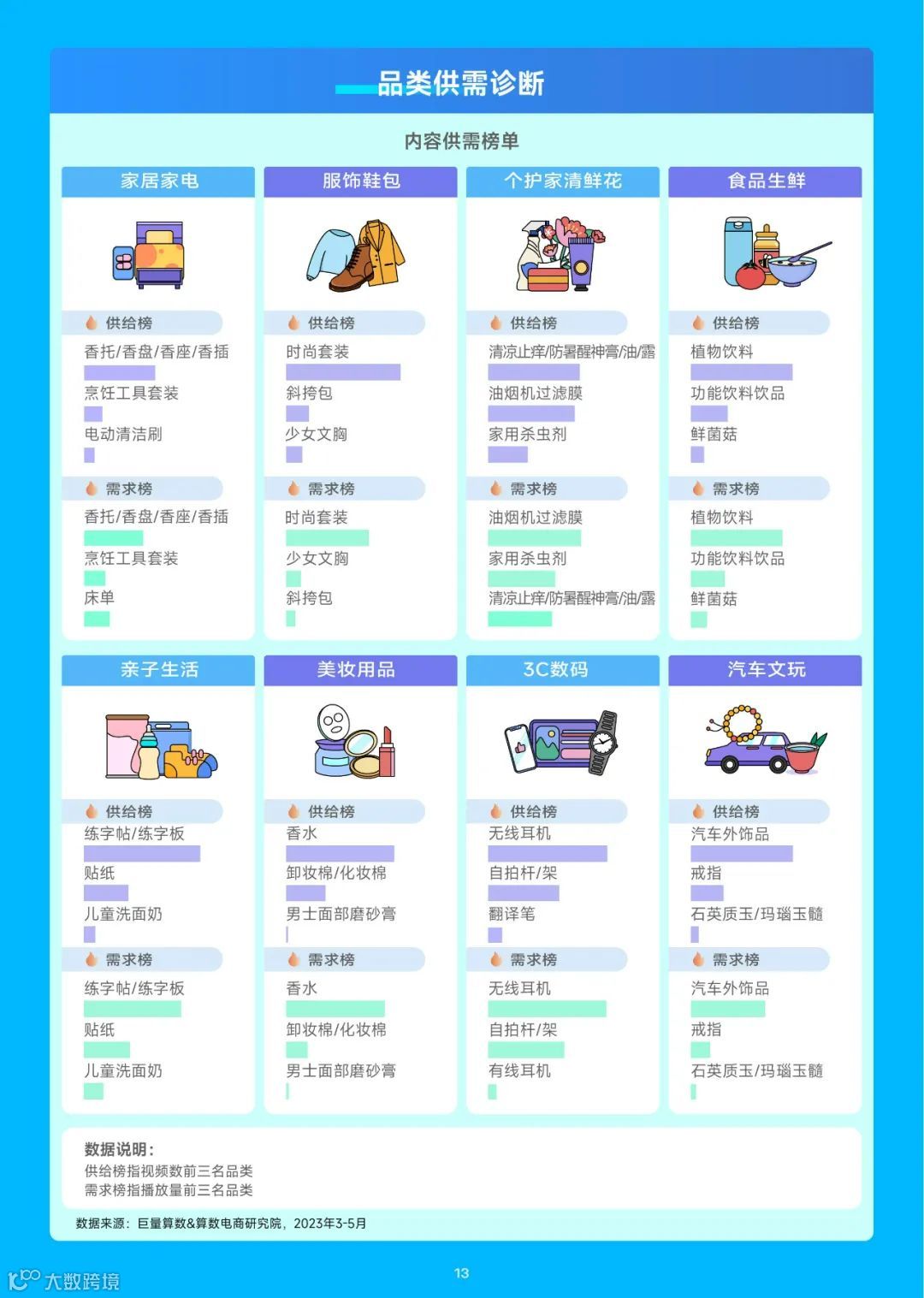 2023趋势雷达-7月趋势种草指南