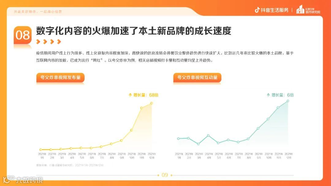 疫情常态化下的生活服务新趋势（附下载）