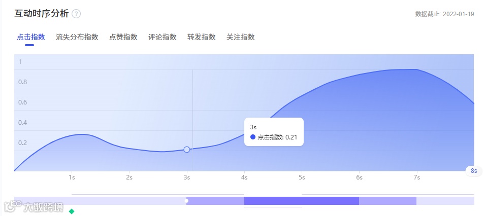会火 | 巨量千川【个护清洁】行业热门视频脚本拆解,分镜逻辑玩得好快速起量没烦恼