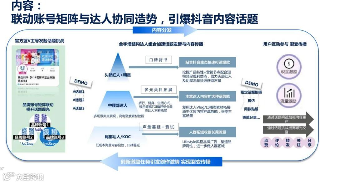 2021年双11电商营销全景洞察（附下载）