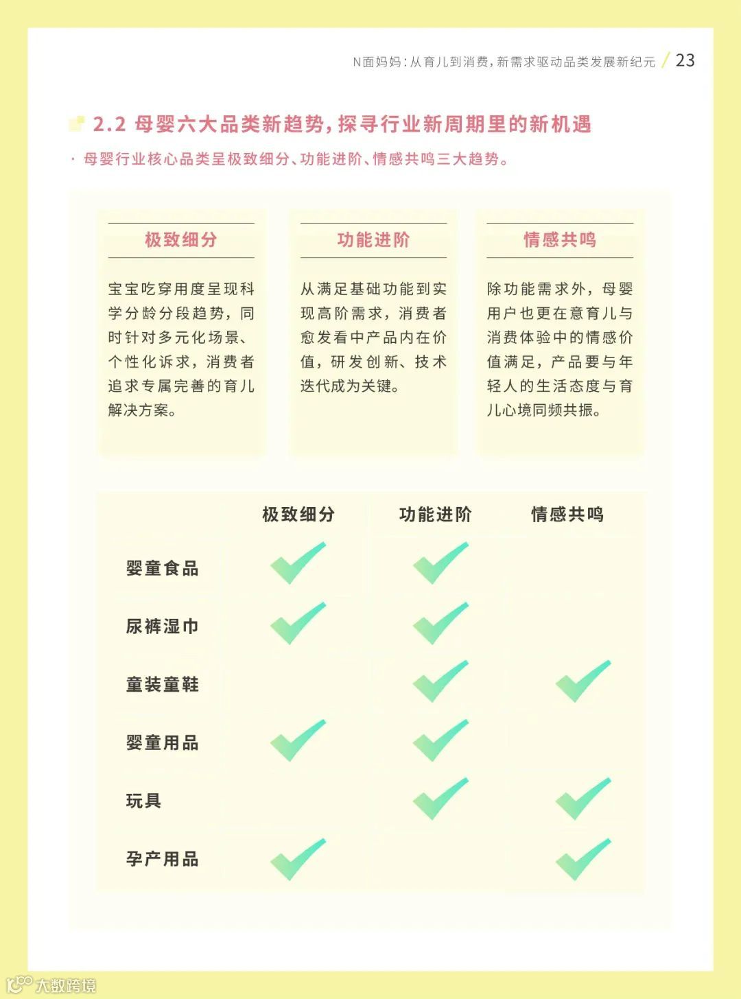 2022巨量引擎母婴行业白皮书