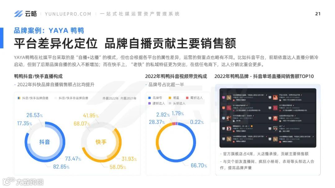 2023品牌新媒体矩阵营销洞察报告