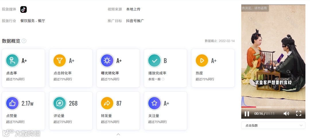 会火 | 信息流广告【餐饮服务】行业热门视频拆解,融入传统文化增加创作可能性