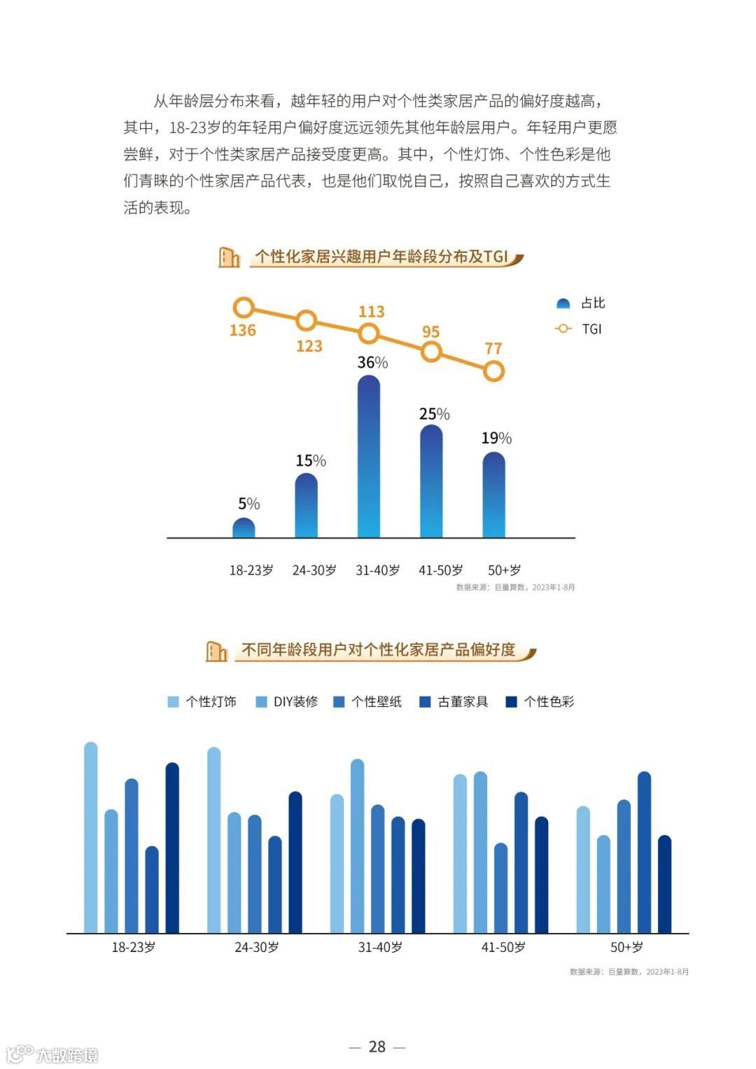 2023中国家居行业趋势洞察报告