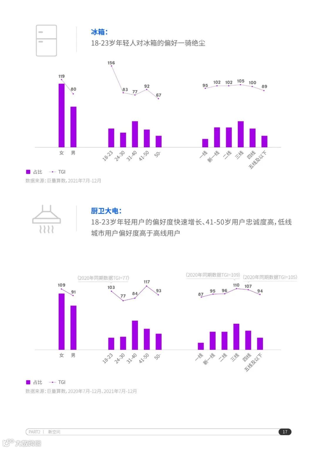 2022抖音电商家电行业洞察报告（附下载）