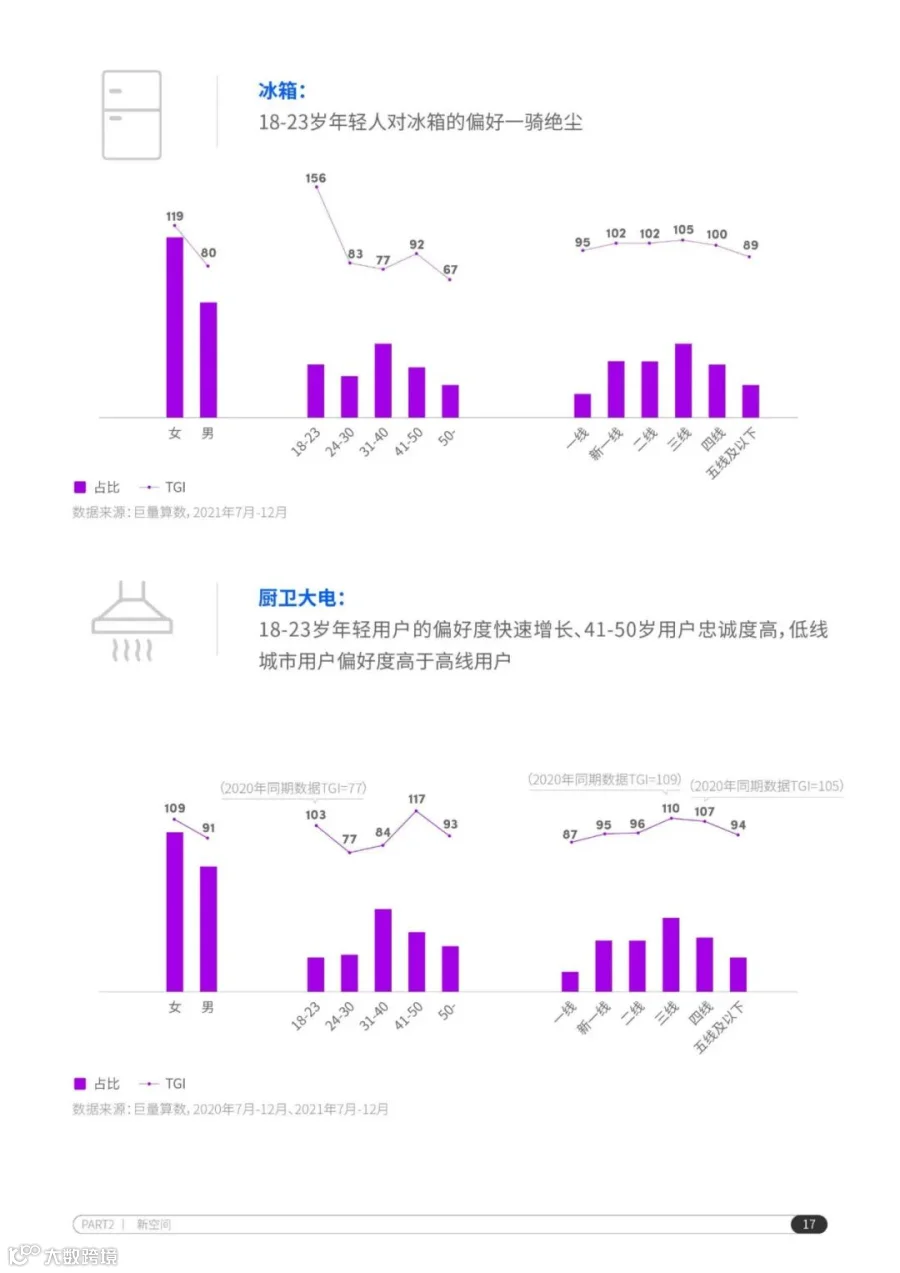 2022抖音电商家电行业洞察报告（附下载）