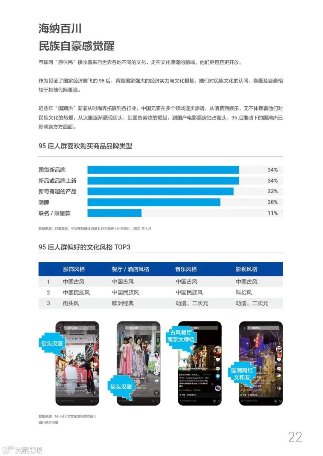 95后短视频冲浪与消费图鉴2021