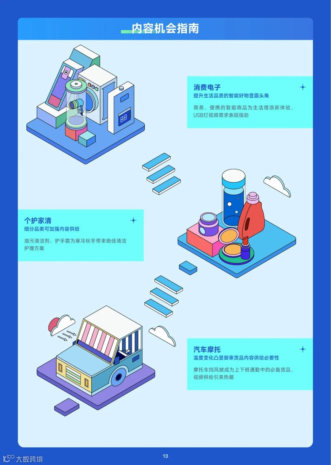 趋势雷达-10月趋势种草指南（附下载）