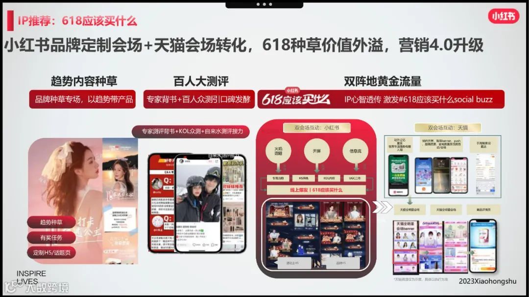 小红书美妆洗护行业618节点指南