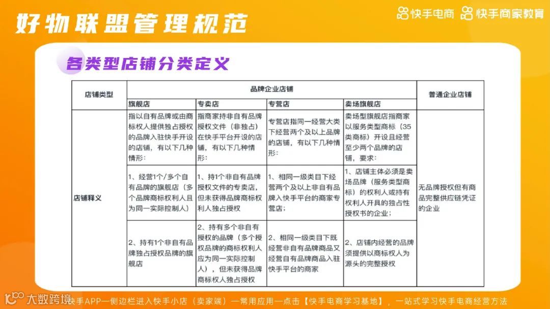 2021快手电商运营白皮书（附下载）
